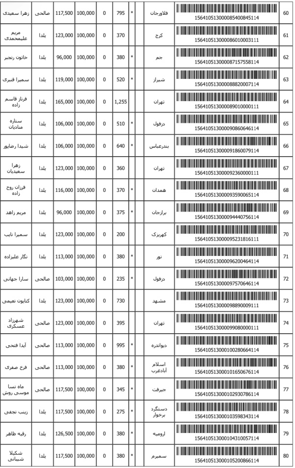 رسید مرسولات پستی ارسال شده