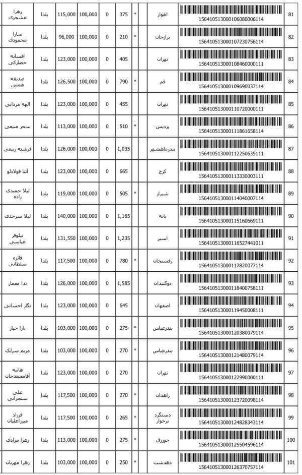 رسید مرسولات پستی ارسال شده