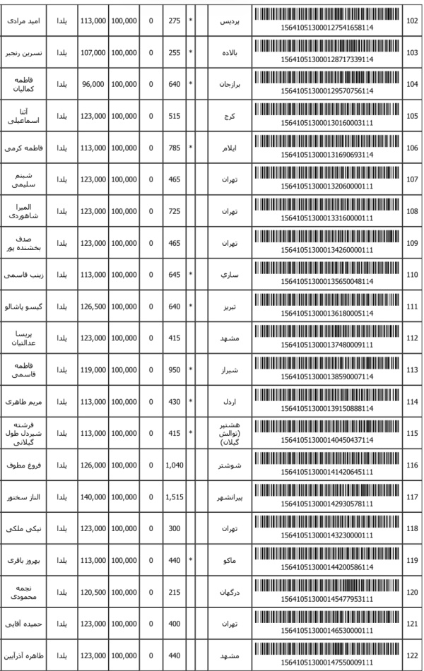 رسید مرسولات پستی ارسال شده