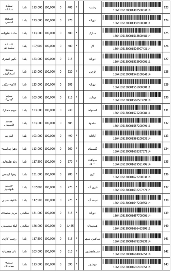رسید مرسولات پستی ارسال شده