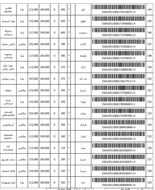 رسید مرسولات پستی ارسال شده