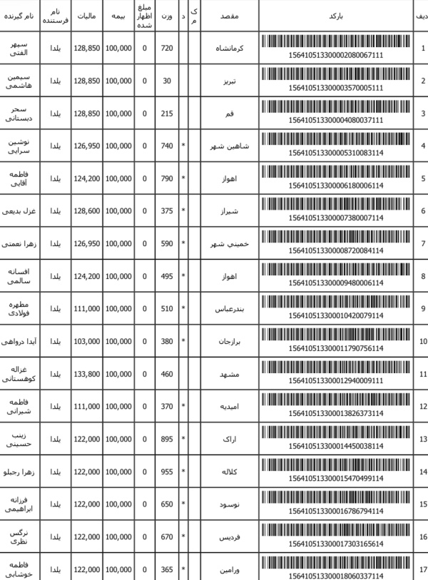 رسید مرسولات پستی ارسال شده