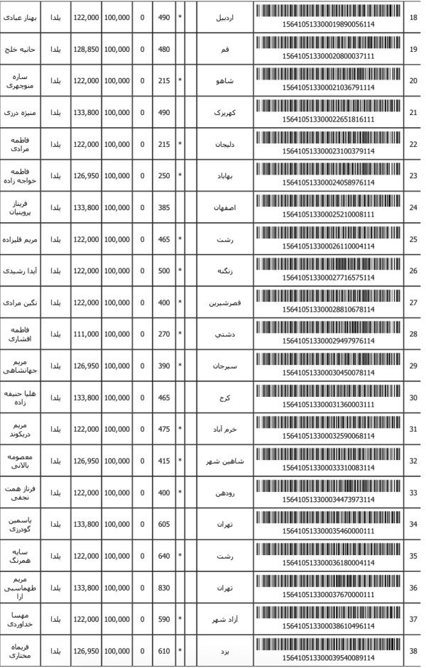 رسید مرسولات پستی ارسال شده