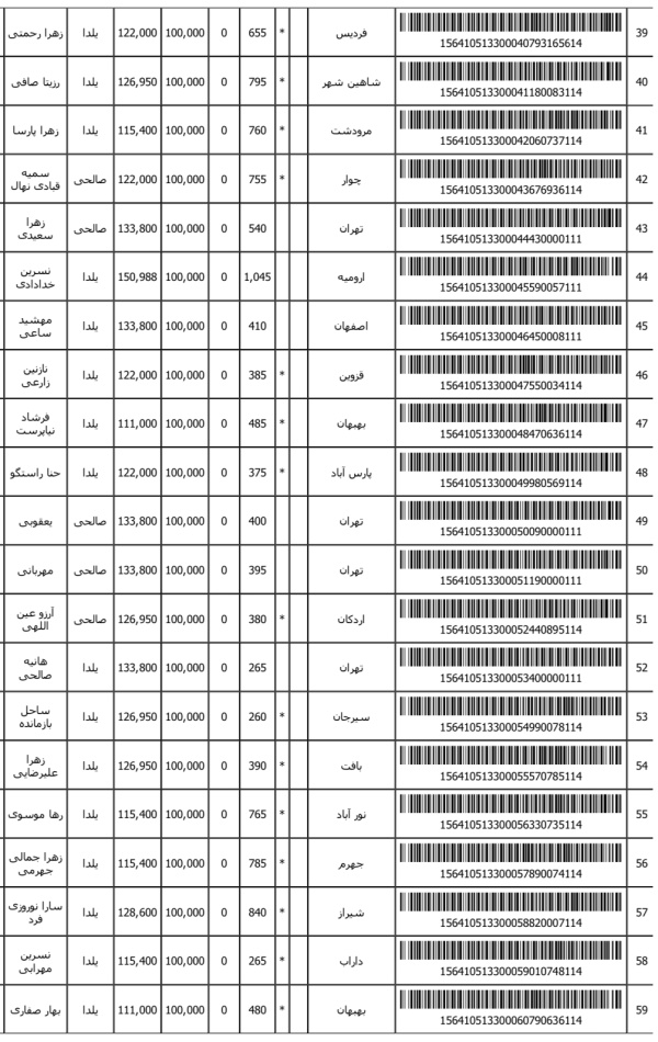 رسید مرسولات پستی ارسال شده