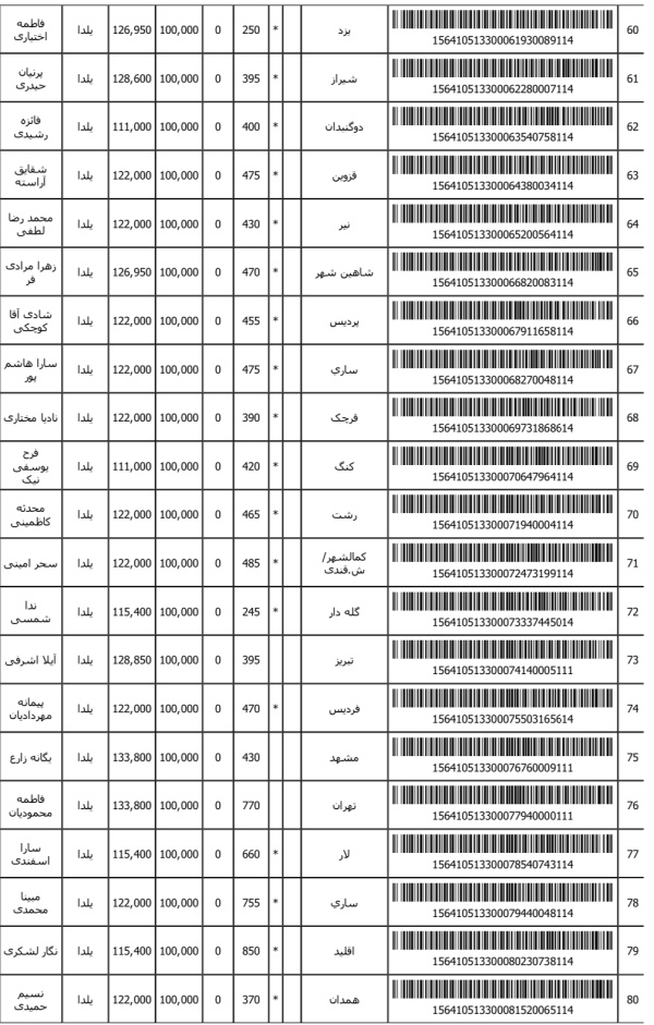 رسید مرسولات پستی ارسال شده