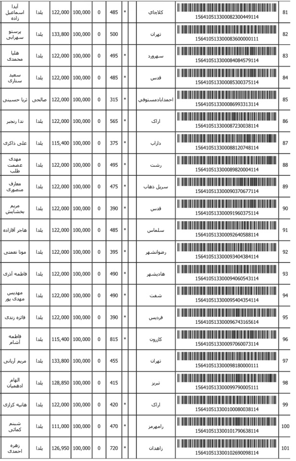 رسید مرسولات پستی ارسال شده