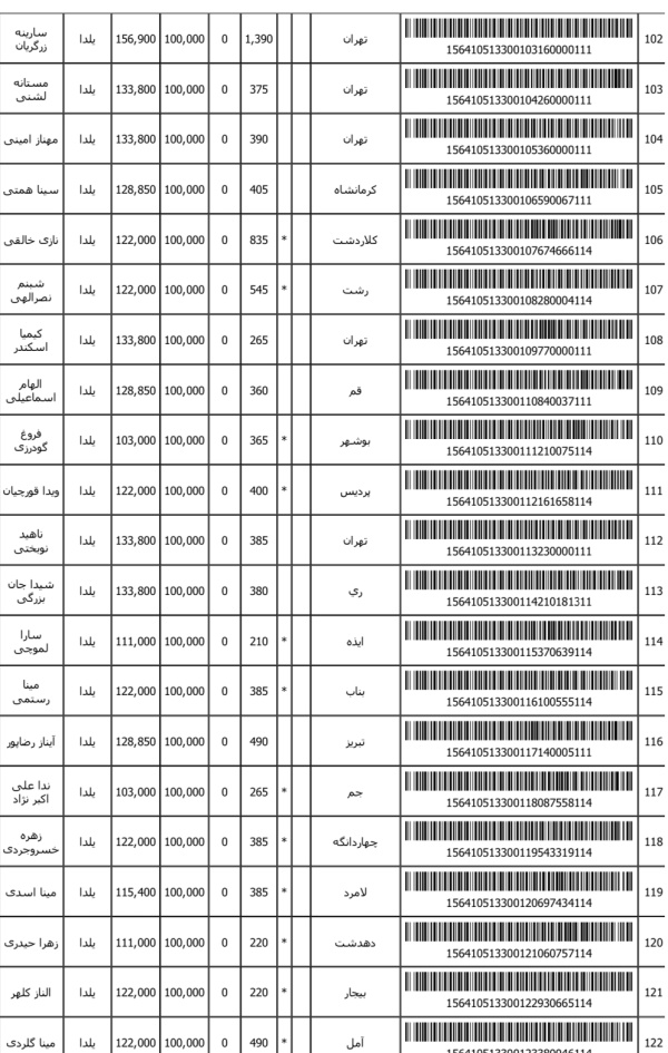 رسید مرسولات پستی ارسال شده