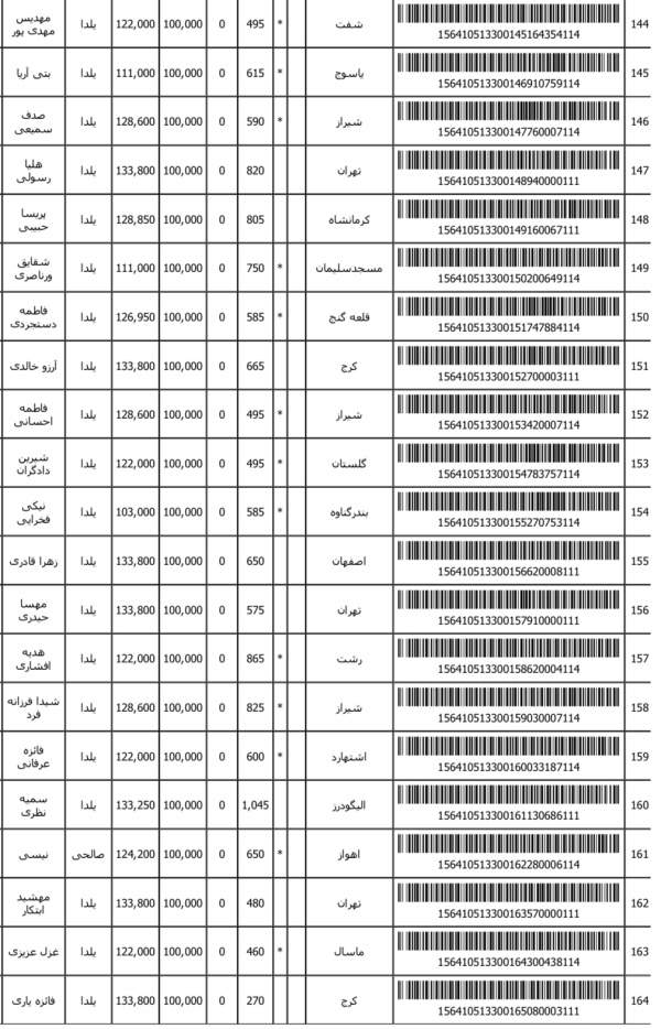 رسید مرسولات پستی ارسال شده
