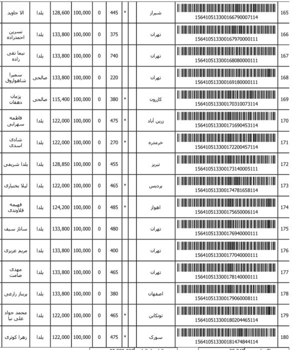 رسید مرسولات پستی ارسال شده