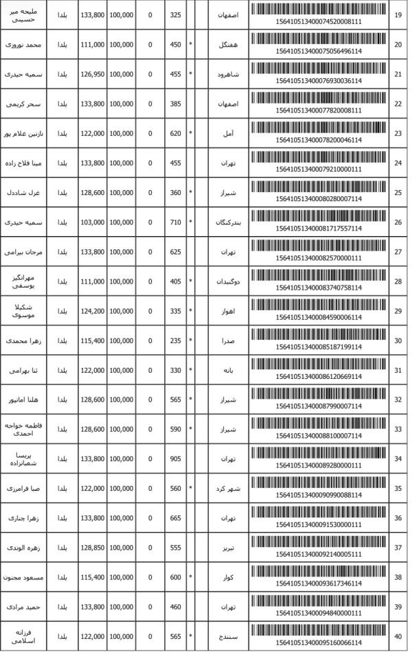 رسید مرسولات پستی ارسال شده