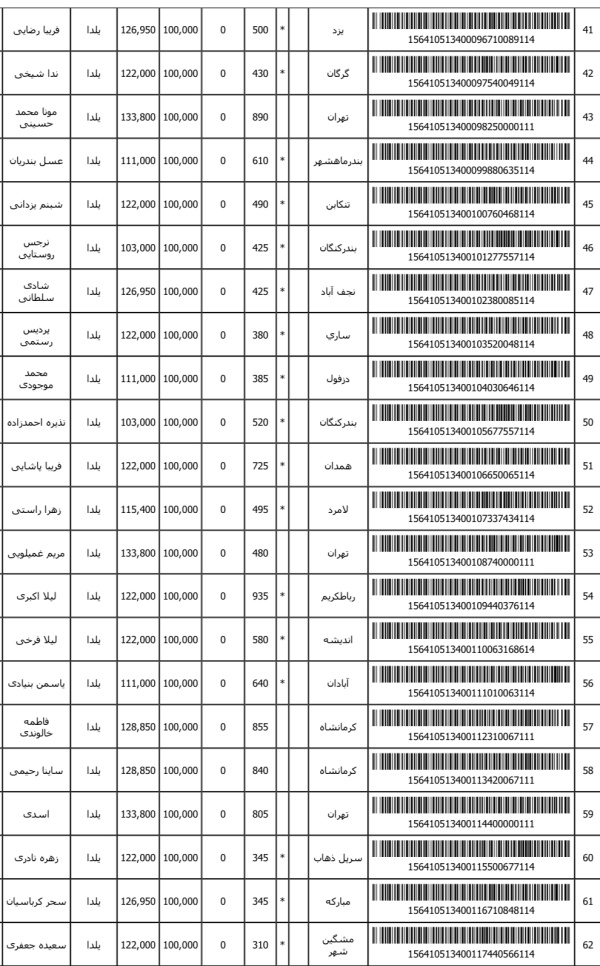 رسید مرسولات پستی ارسال شده