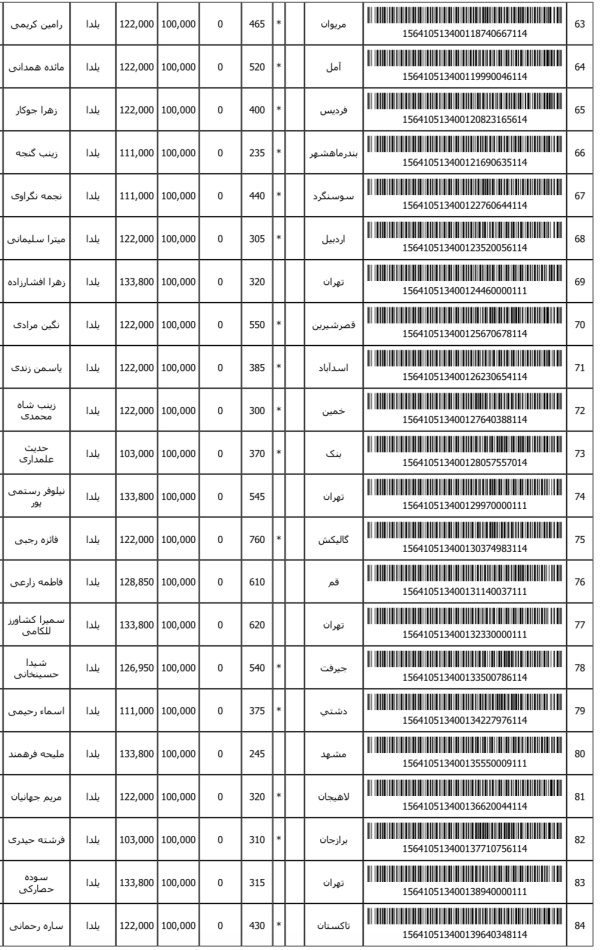 رسید مرسولات پستی ارسال شده