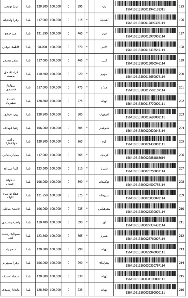 رسید مرسولات پستی ارسال شده