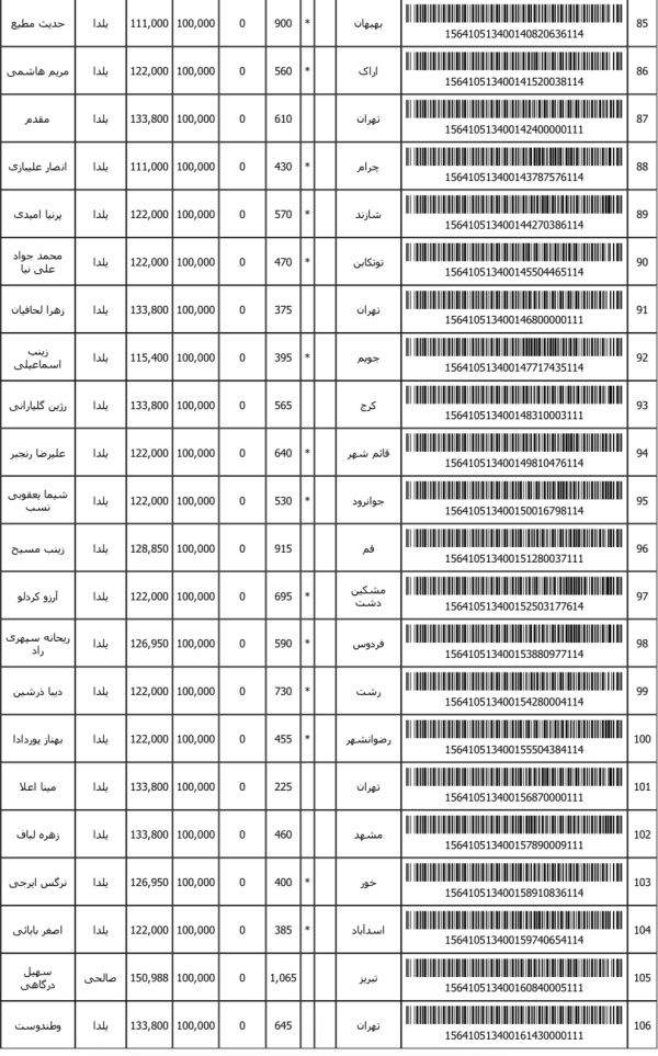 رسید مرسولات پستی ارسال شده