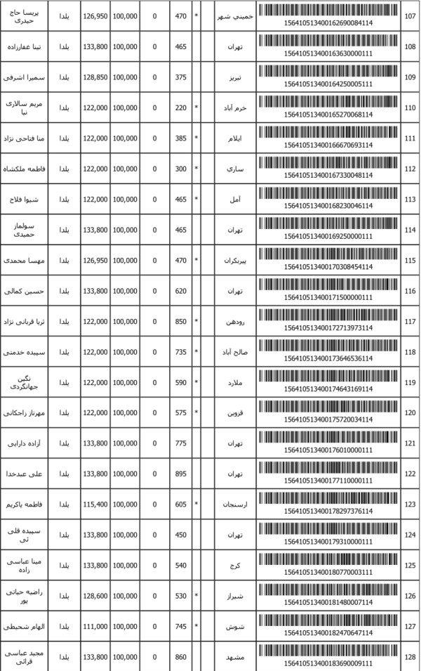رسید مرسولات پستی ارسال شده