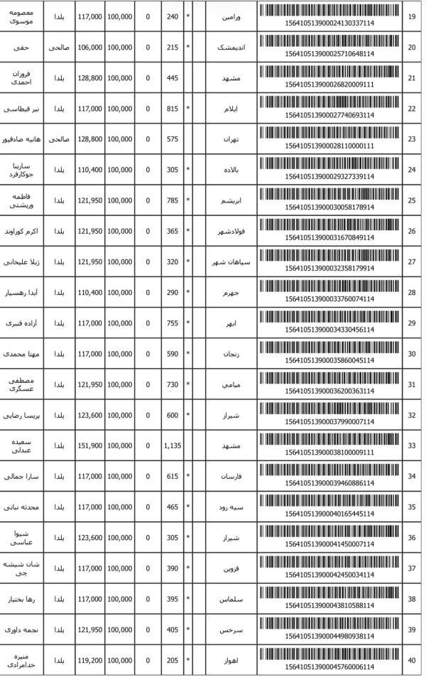 رسید مرسولات پستی ارسال شده