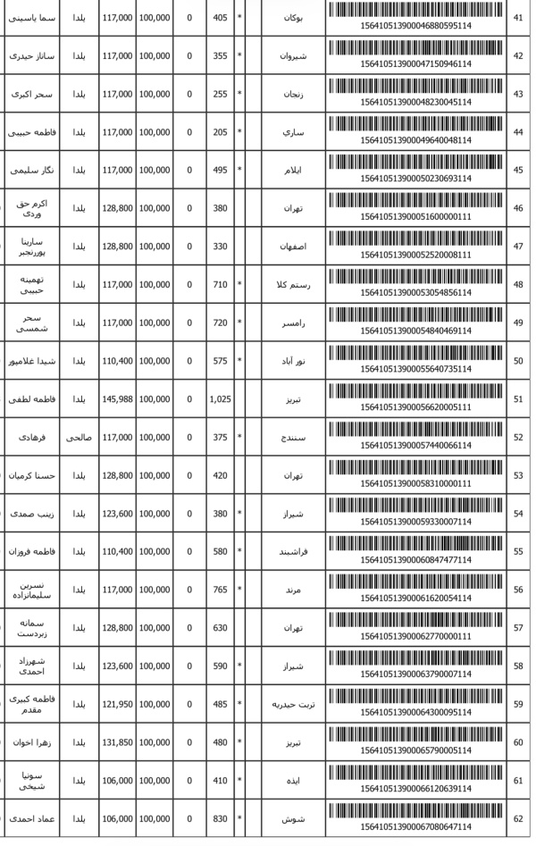 رسید مرسولات پستی ارسال شده