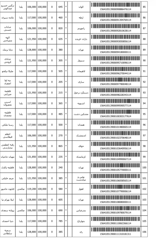 رسید مرسولات پستی ارسال شده