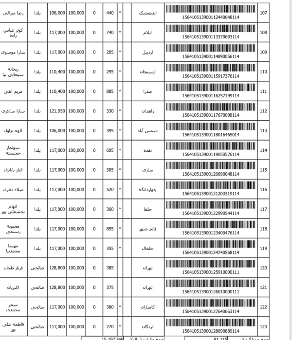 رسید مرسولات پستی ارسال شده