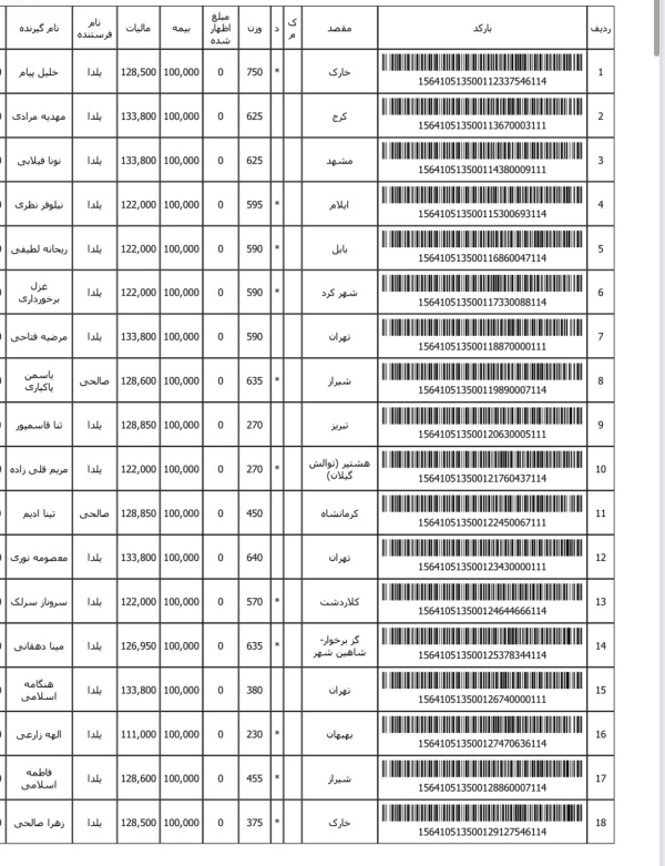 رسید مرسولات پستی ارسال شده