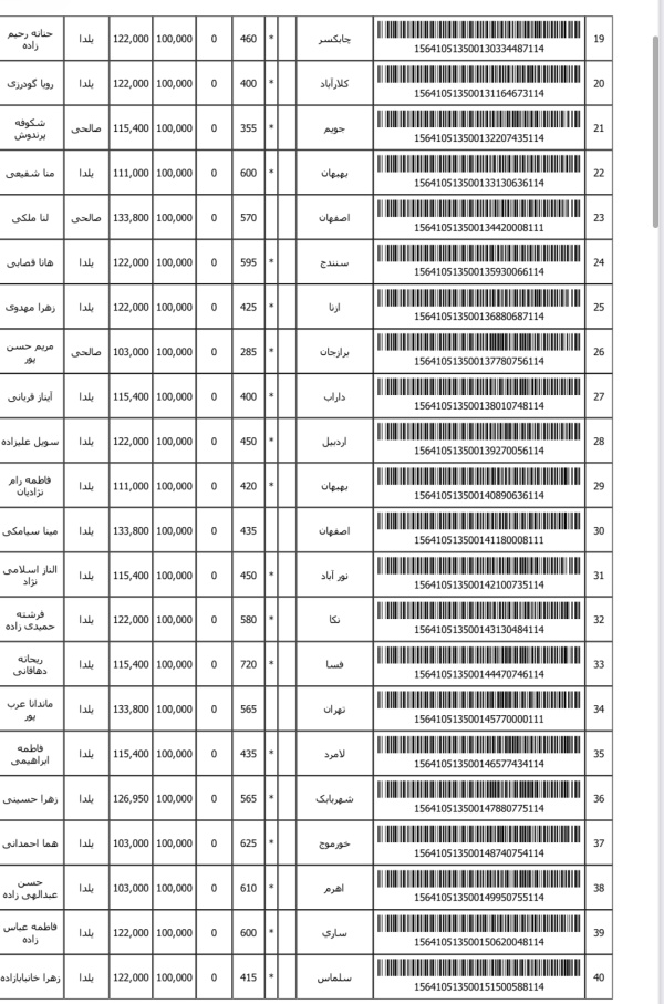 رسید مرسولات پستی ارسال شده