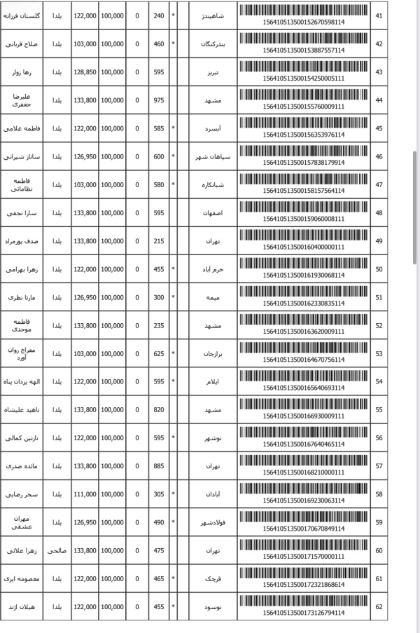 رسید مرسولات پستی ارسال شده