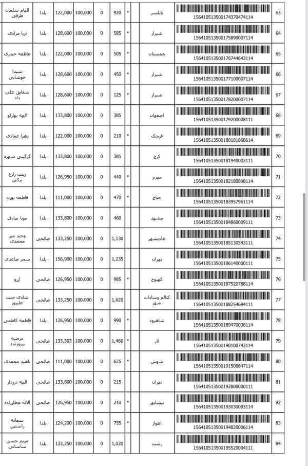 رسید مرسولات پستی ارسال شده