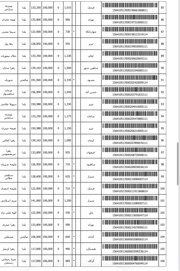 رسید مرسولات پستی ارسال شده