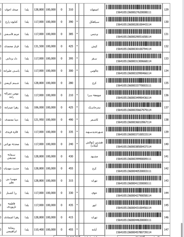 رسید مرسولات پستی ارسال شده