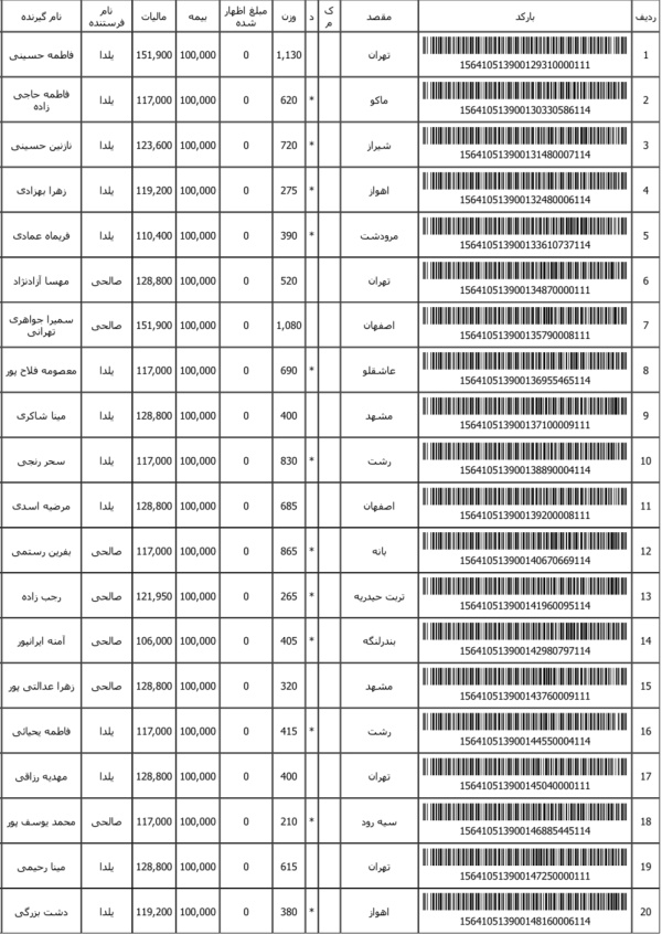 رسید مرسولات پستی ارسال شده