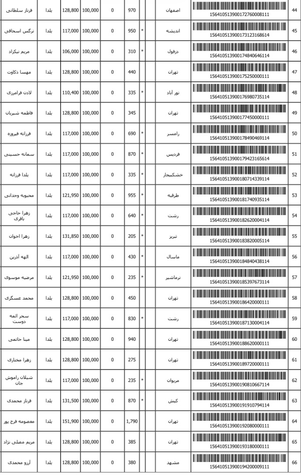 رسید مرسولات پستی ارسال شده