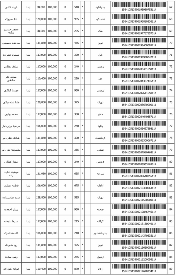 رسید مرسولات پستی ارسال شده