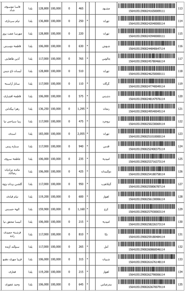 رسید مرسولات پستی ارسال شده