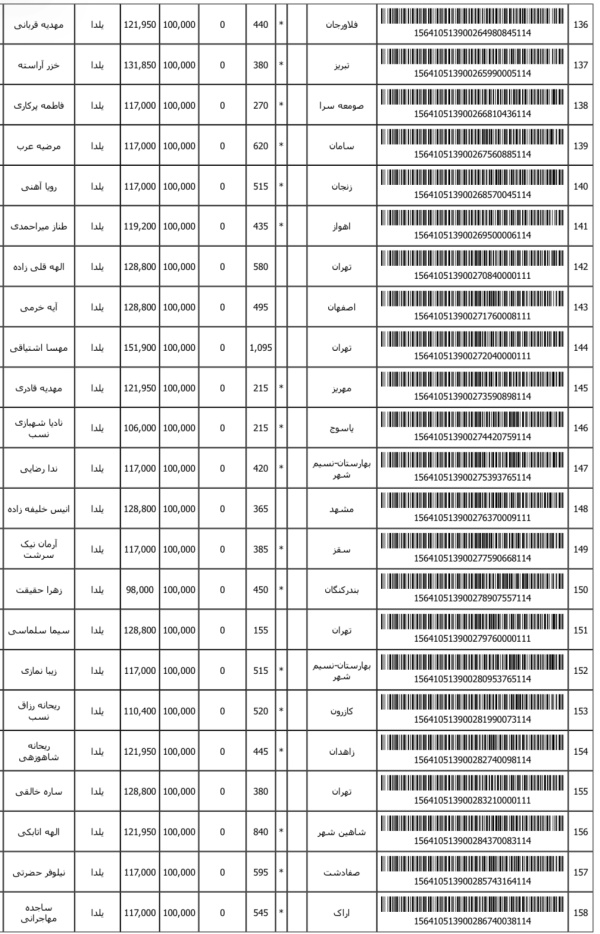 رسید مرسولات پستی ارسال شده