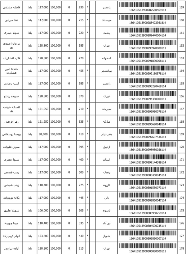 رسید مرسولات پستی ارسال شده