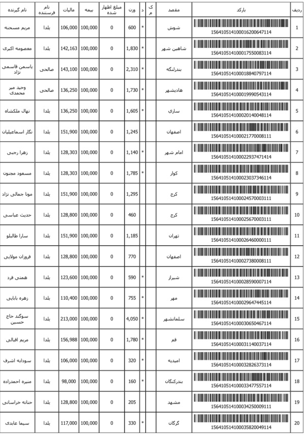 رسید مرسولات پستی ارسال شده