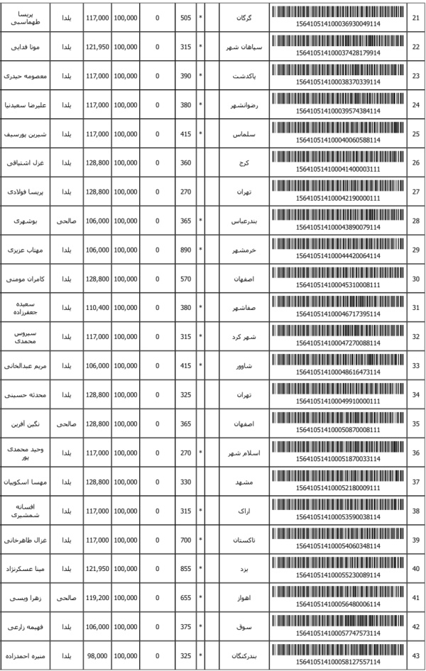 رسید مرسولات پستی ارسال شده