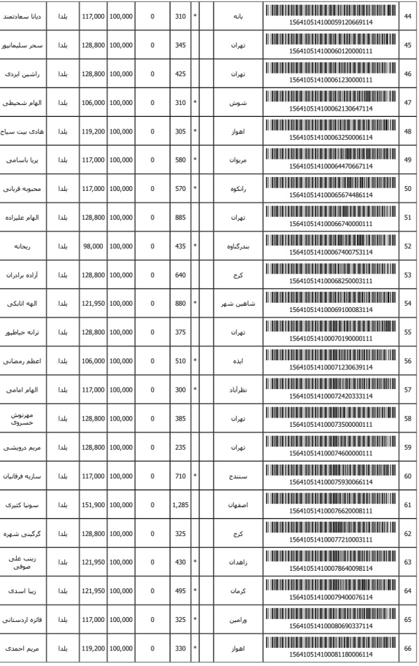 رسید مرسولات پستی ارسال شده