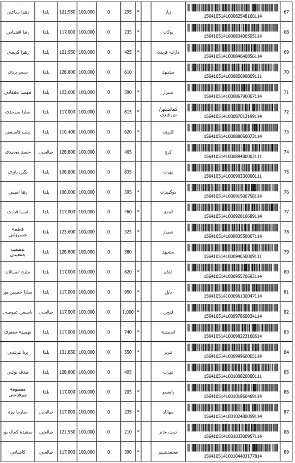 رسید مرسولات پستی ارسال شده