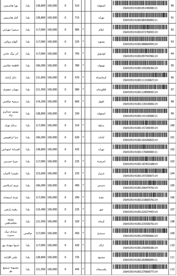 رسید مرسولات پستی ارسال شده