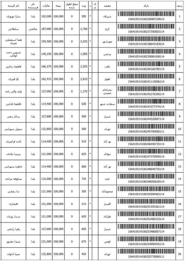 رسید مرسولات پستی ارسال شده