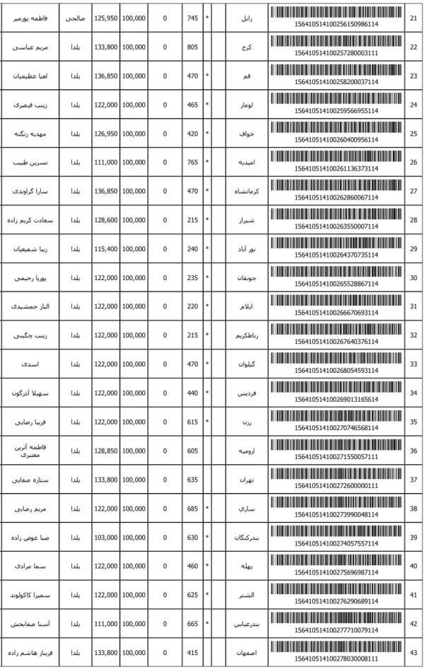 رسید مرسولات پستی ارسال شده