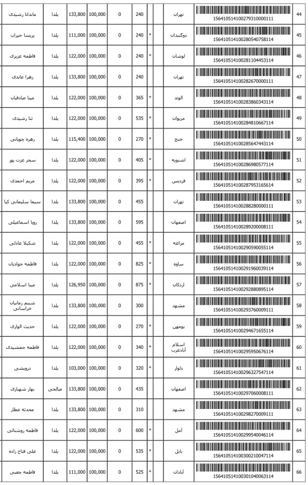 رسید مرسولات پستی ارسال شده