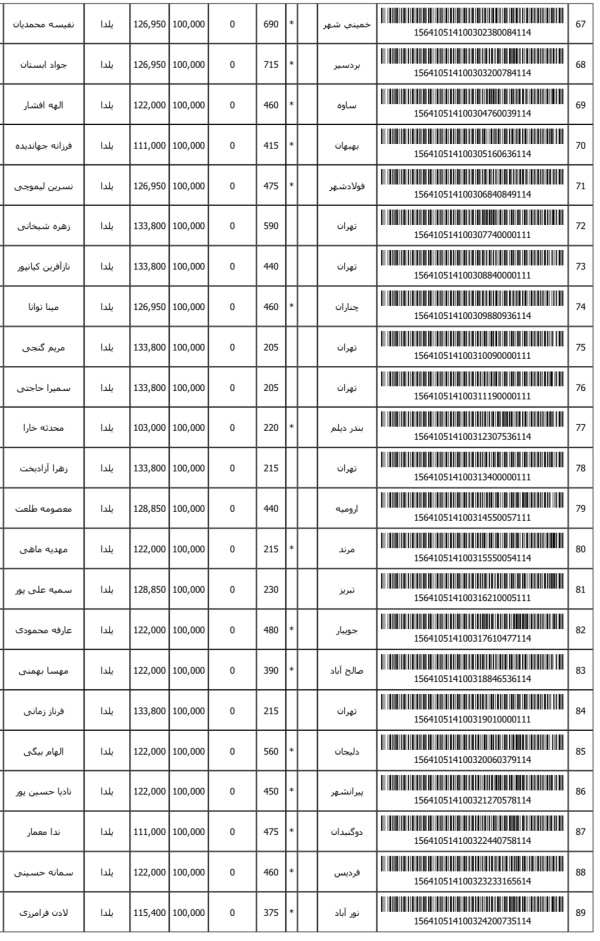 رسید مرسولات پستی ارسال شده