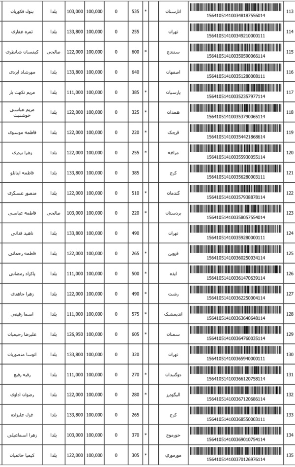 رسید مرسولات پستی ارسال شده