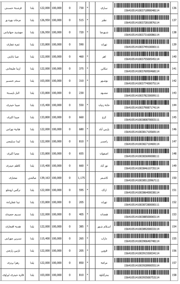 رسید مرسولات پستی ارسال شده