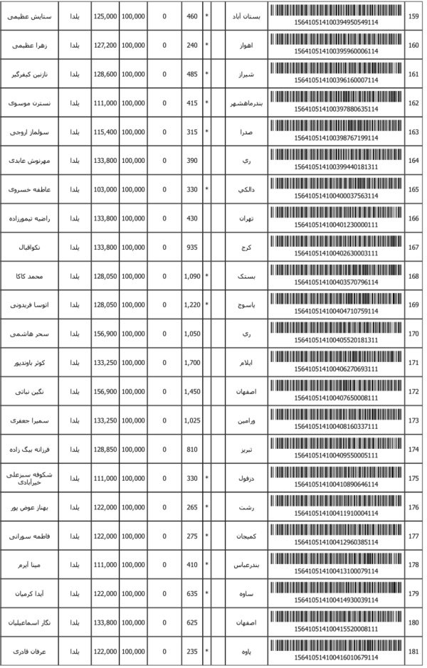 رسید مرسولات پستی ارسال شده