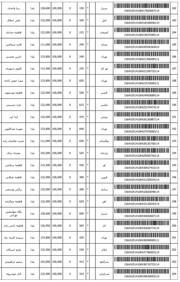 رسید مرسولات پستی ارسال شده