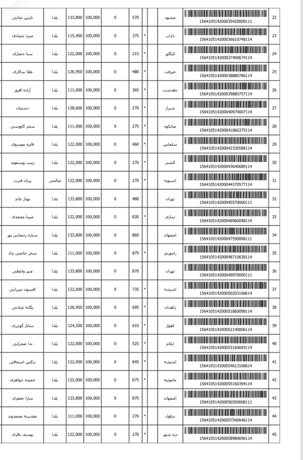 رسید مرسولات پستی ارسال شده