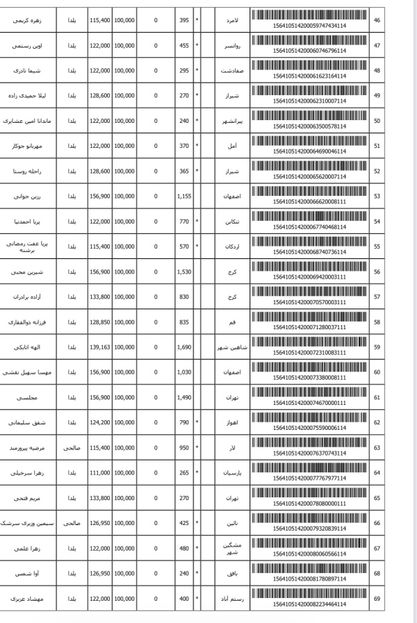 رسید مرسولات پستی ارسال شده